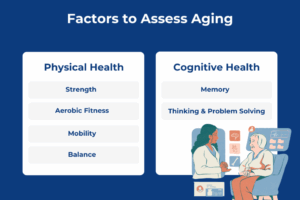 how to test if aging well