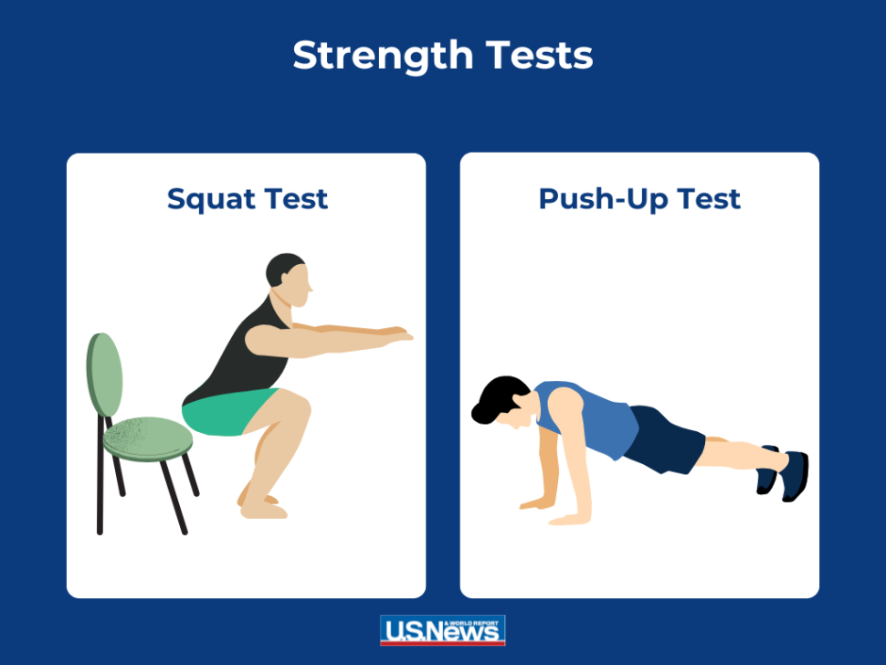 how to test if aging well strength testing