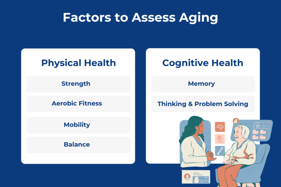 how to test if aging well