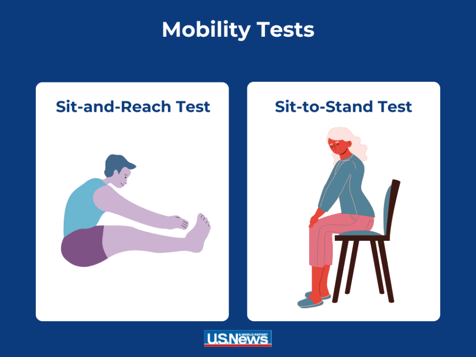 mobility testing