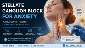 Stellate Ganglion Block for Anxiety and Dual Sympathetic Reset medical illustration showing nerve-targeted procedure for anxiety relief and nervous system regulation.
